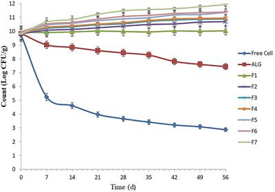 Administration of microencapsulated Enterococcus faecium ABRIINW.N7 with fructo-oligosaccharides and fenugreek on the mortality of tilapia challenged with Streptococcus agalactiae